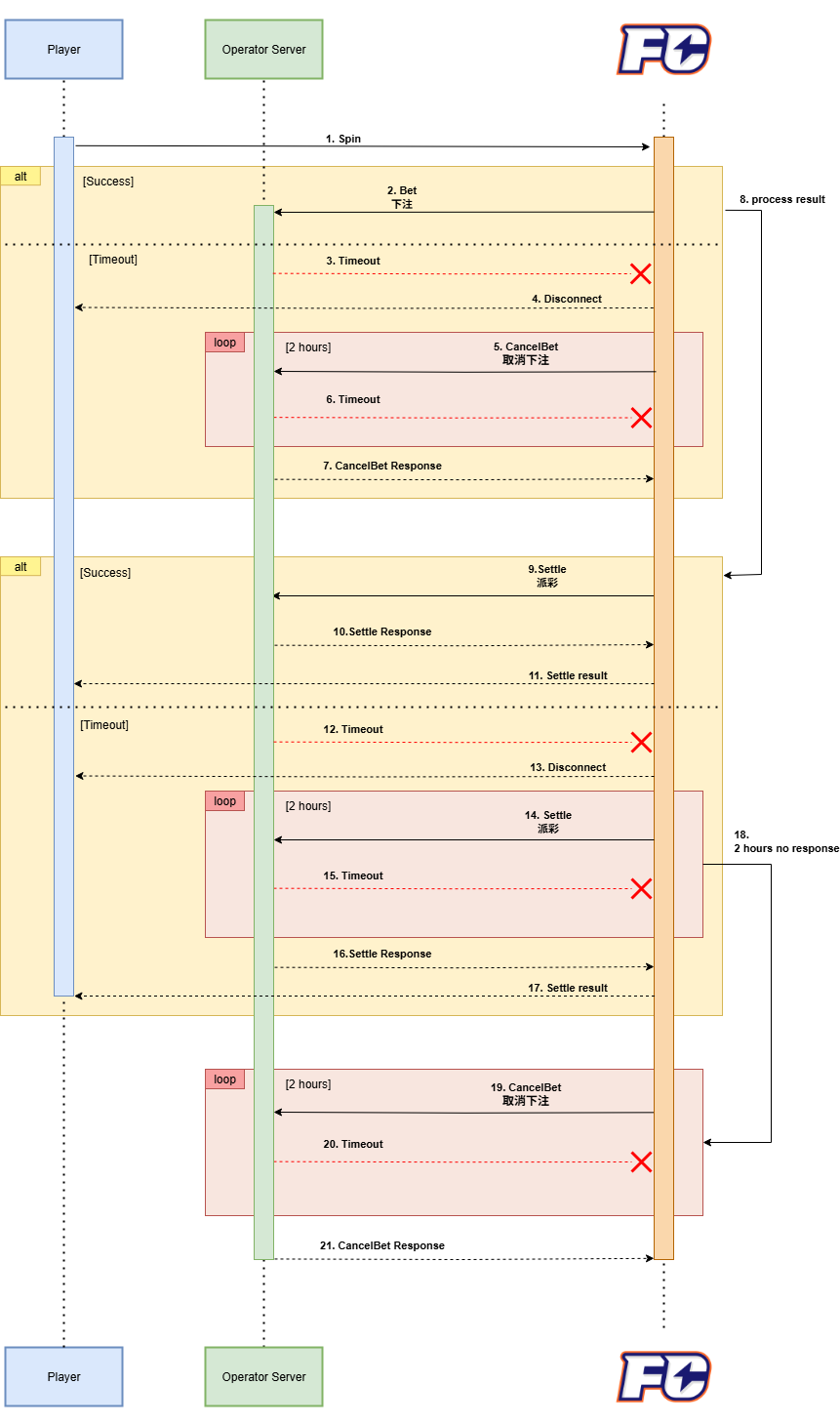 FC API Document
